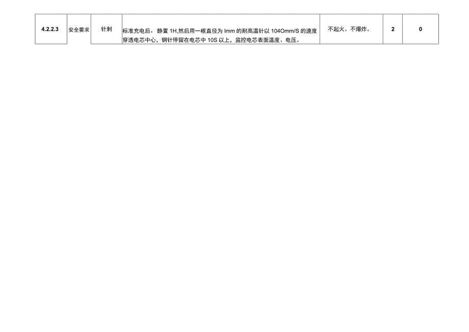 批次性软包锂离子电池测试计划.docx_第2页