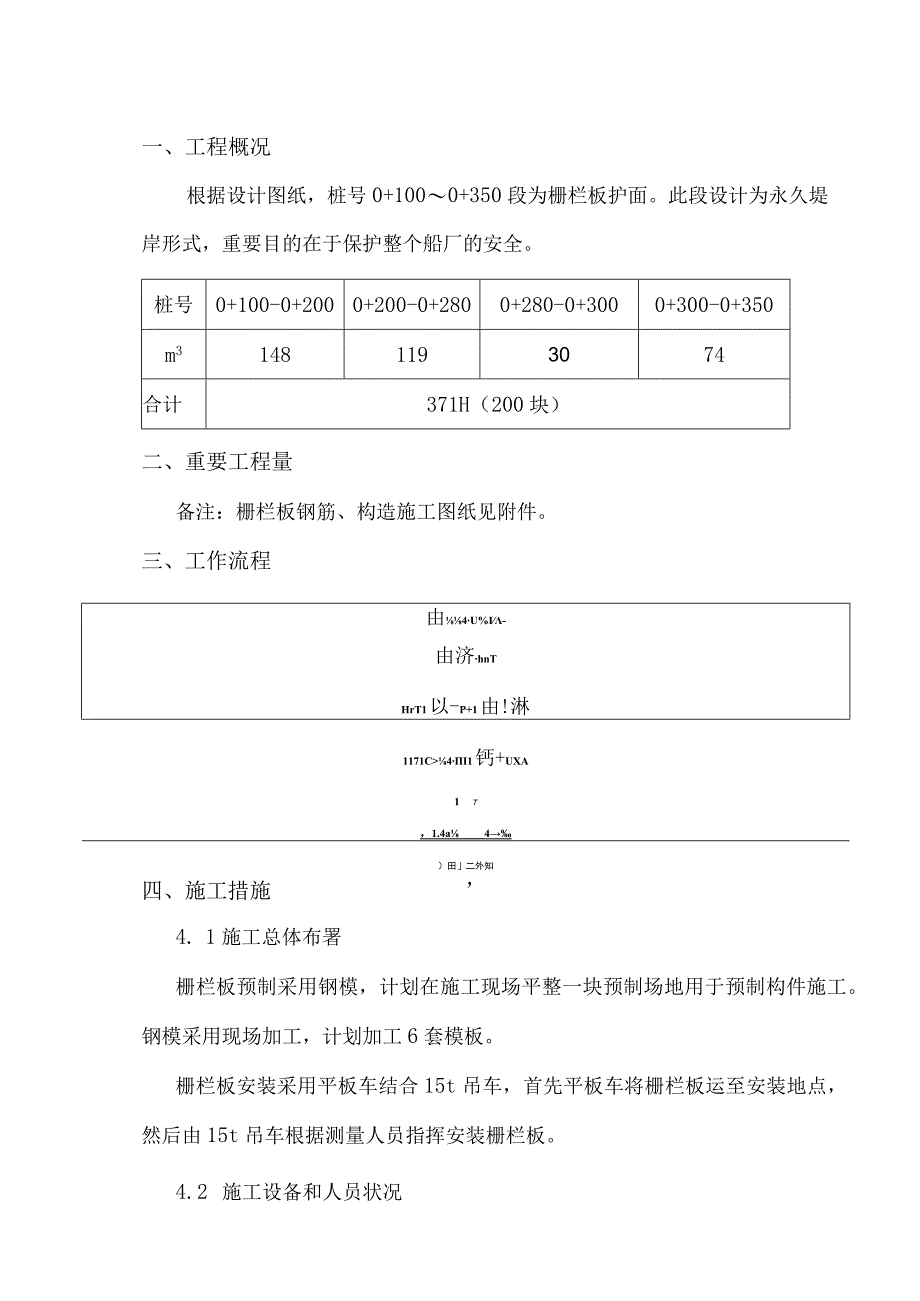 水运港口工程栅栏板安装要点.docx_第3页