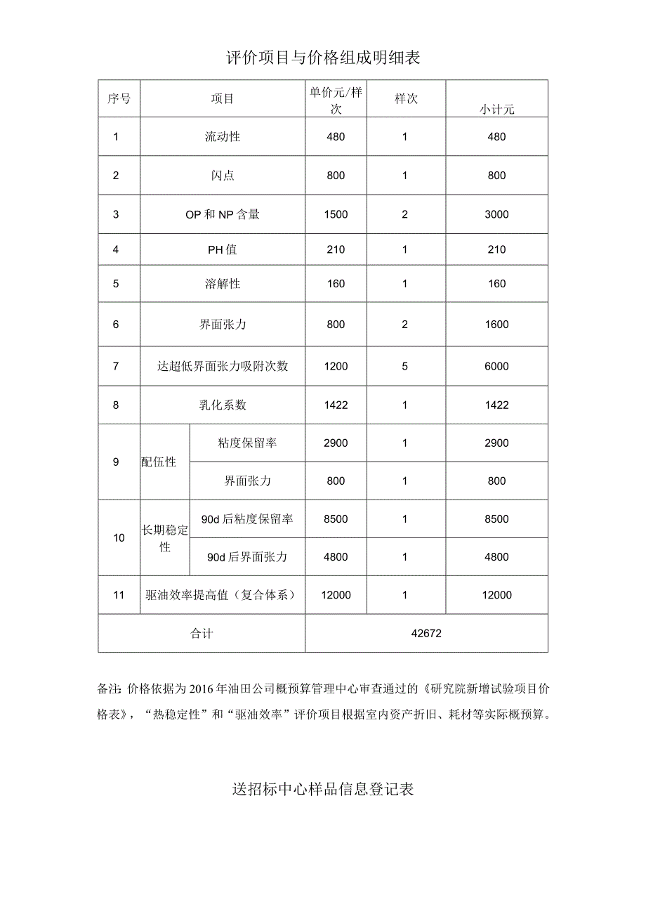 沈84-安12块高凝油油藏聚表复合驱先导试验表面活性剂技术评价方案.docx_第3页