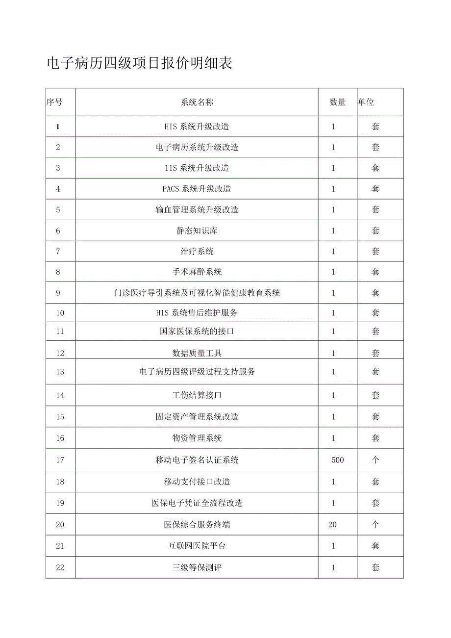 电子病历四级项目报价明细表.docx_第1页