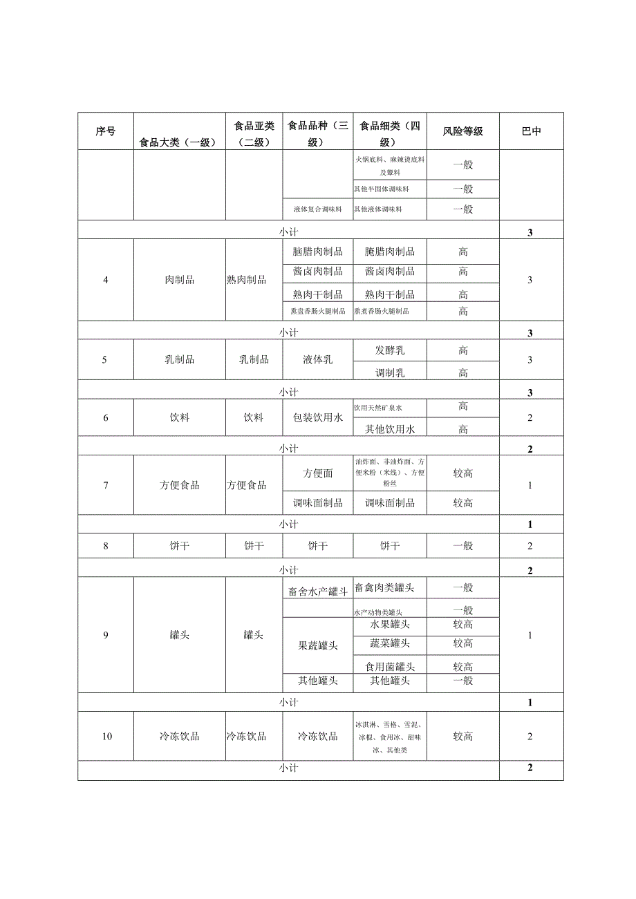 巴中市2021年中央转移支付风险监测抽检任务表.docx_第2页