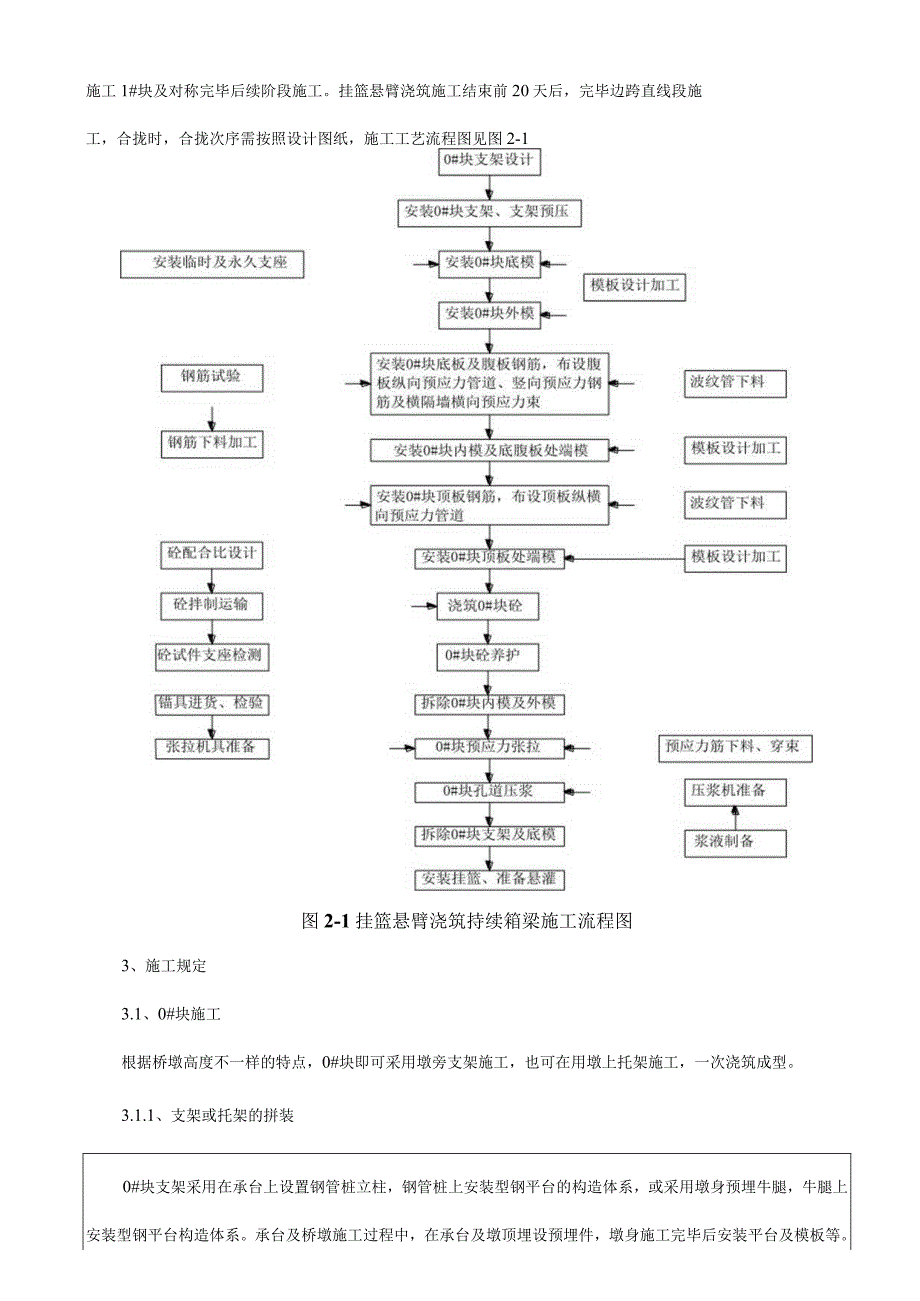 悬挂式连续梁施工交底书.docx_第2页