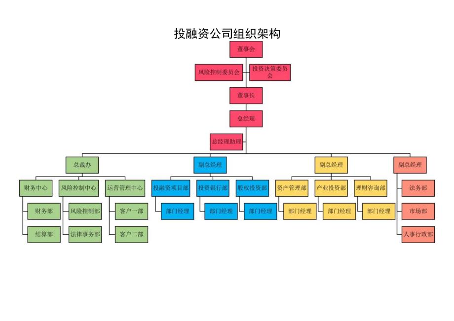 组织架构图27.docx_第1页