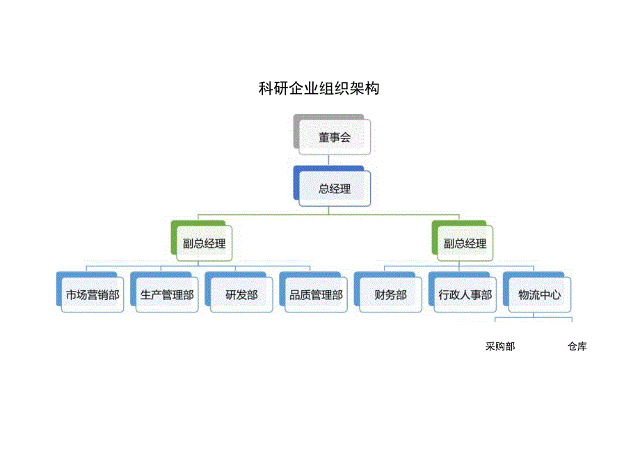 组织架构图25.docx_第1页