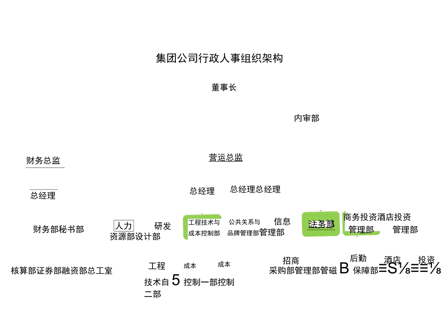 组织架构图25.docx_第2页