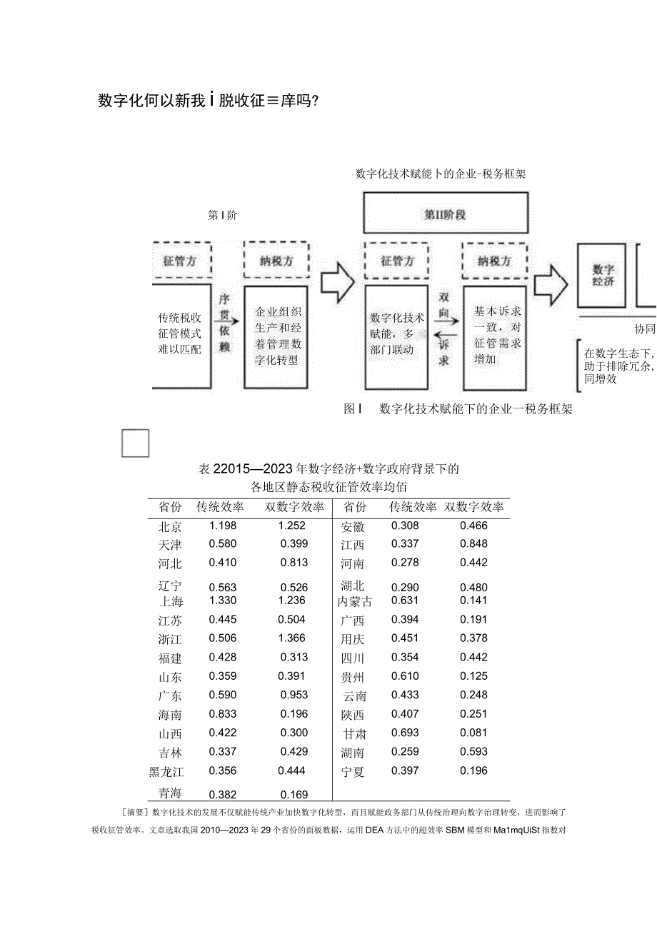 数字化技术可以提升我国税收征管效率吗.docx_第1页