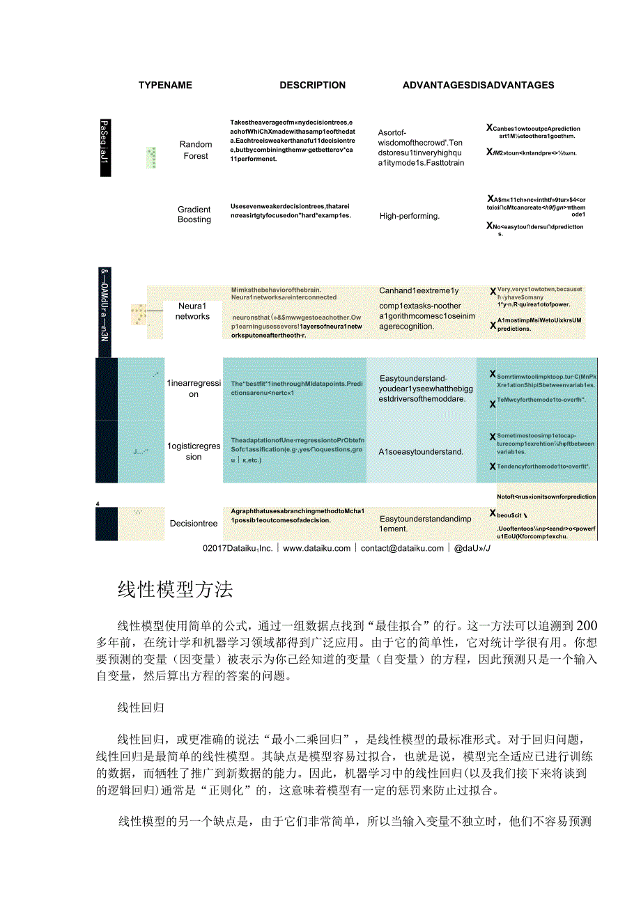 线性模型、基于树的模型、神经网络三种算法的对比.docx_第2页