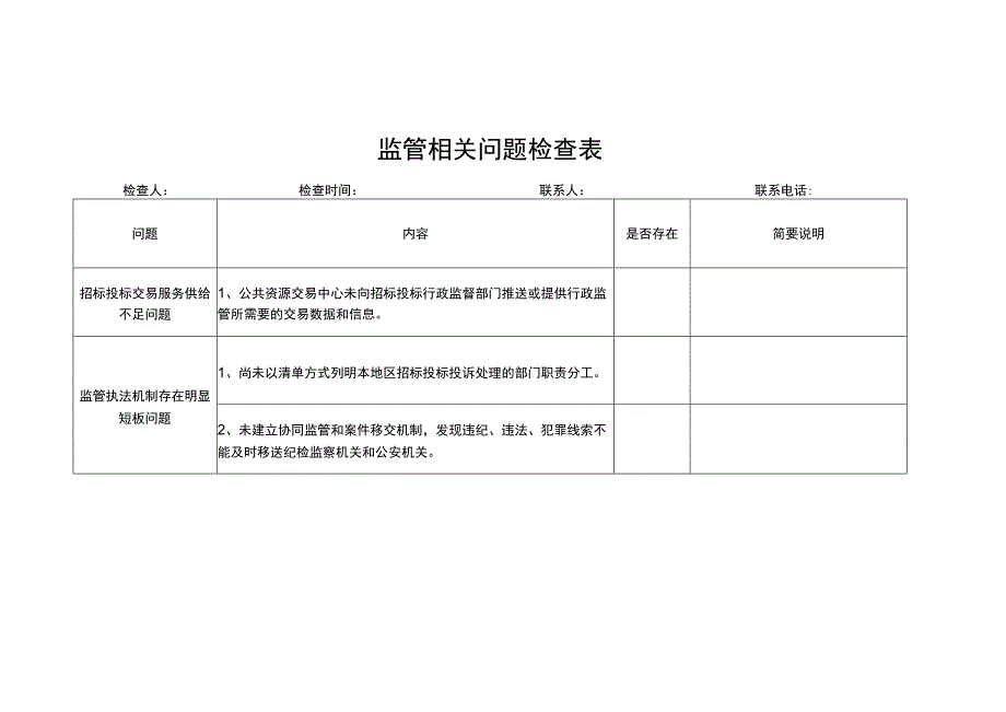 监管相关问题检查表.docx_第1页