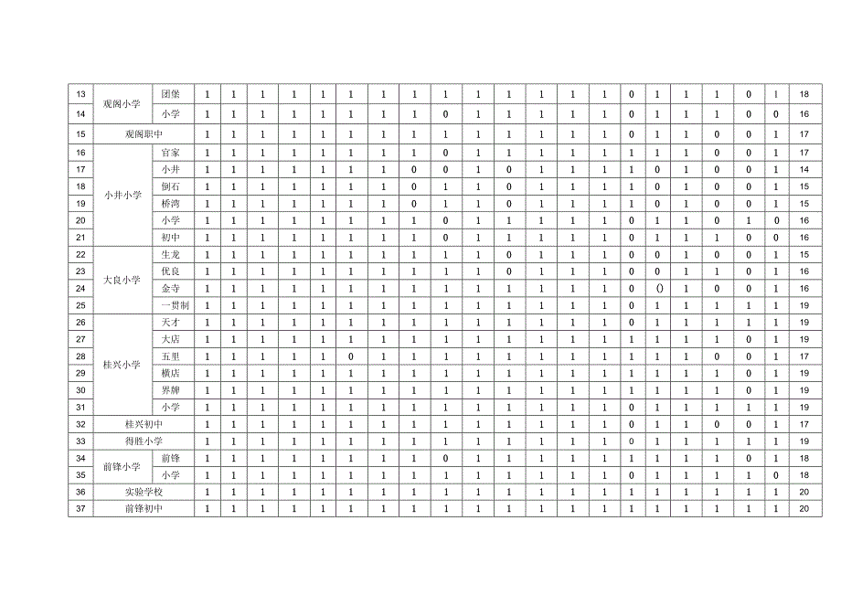 广安市前锋区“20条底线”要求达标情况统计表.docx_第2页