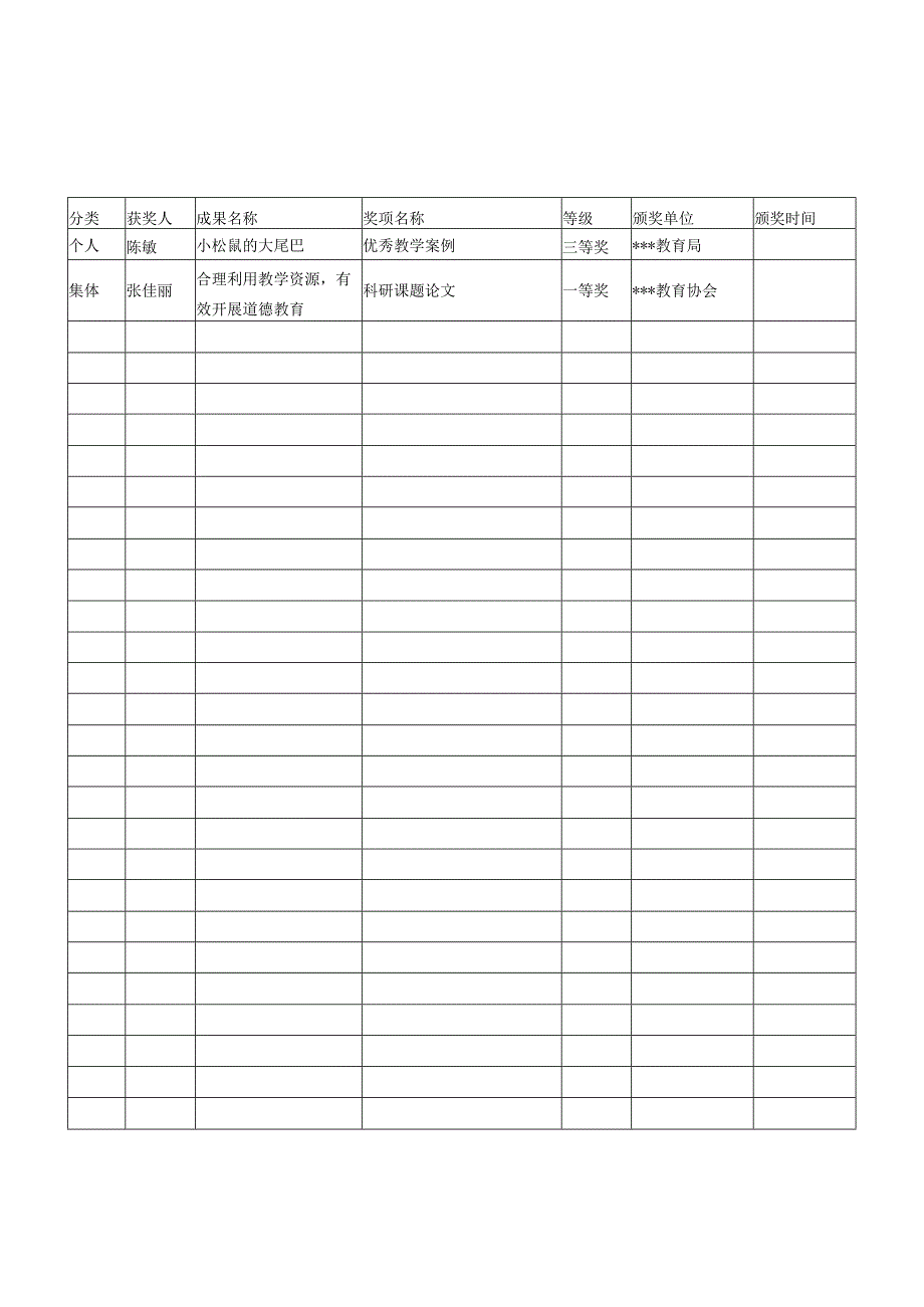 幼儿园教研获奖情况一览表.docx_第1页