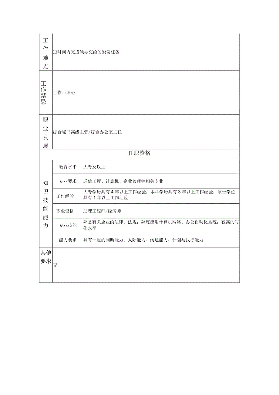 综合秘书主管--工业制造类岗位职责说明书.docx_第2页