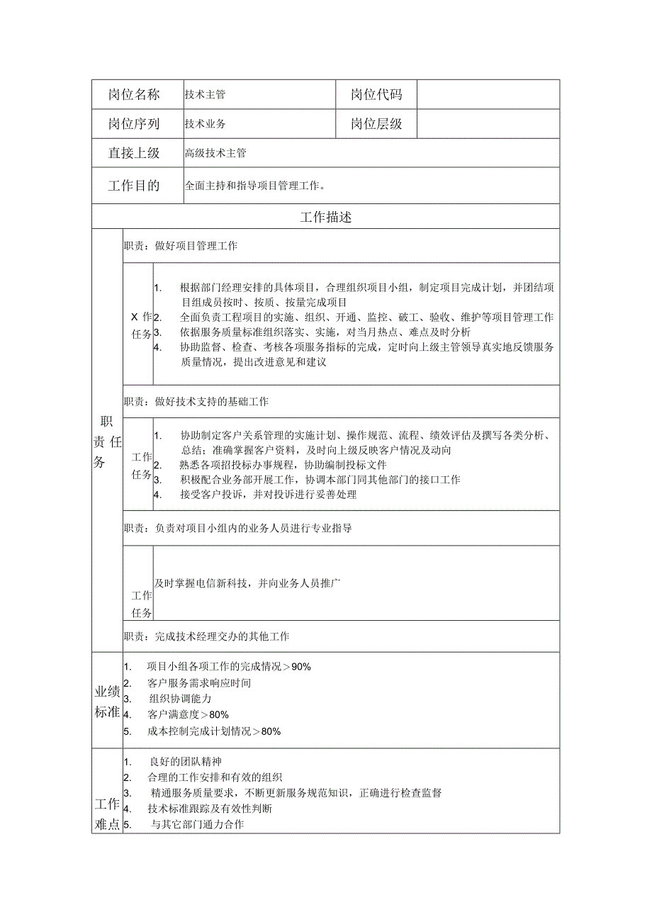 技术主管--工业制造类岗位职责说明书.docx_第1页