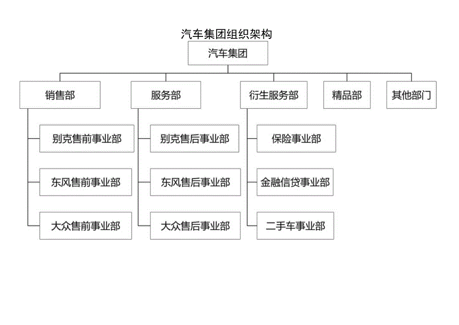 组织架构图38.docx_第1页