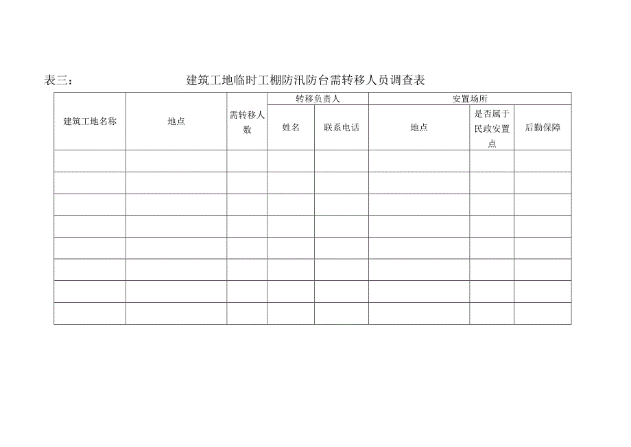 表一区街道村社区防汛防台需转移人员调查表.docx_第3页