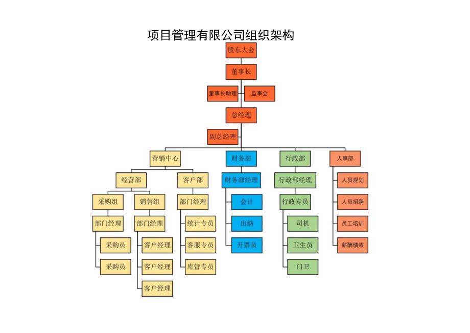 组织架构图10.docx_第1页