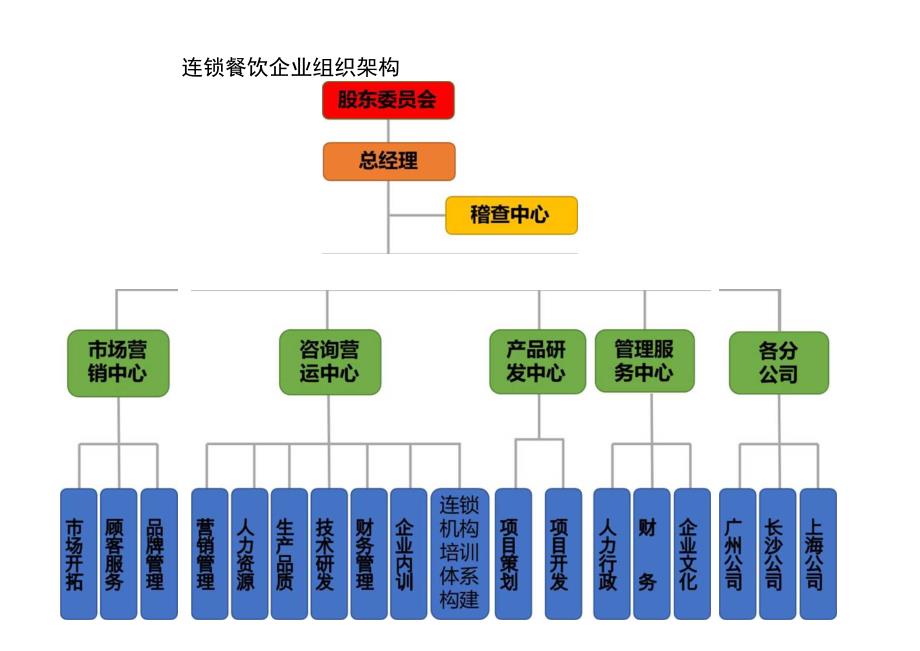 组织架构图10.docx_第2页