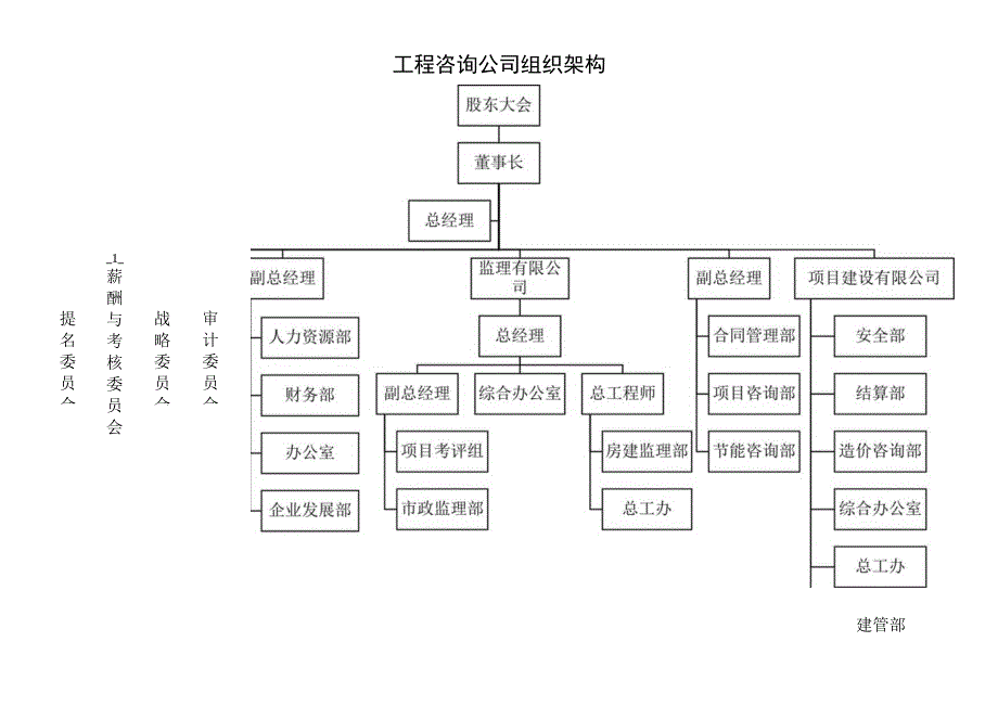 组织架构图32.docx_第1页