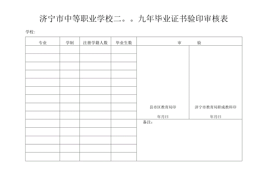 济宁市中等职业学校二〇〇九年毕业证书验印审核表.docx_第1页