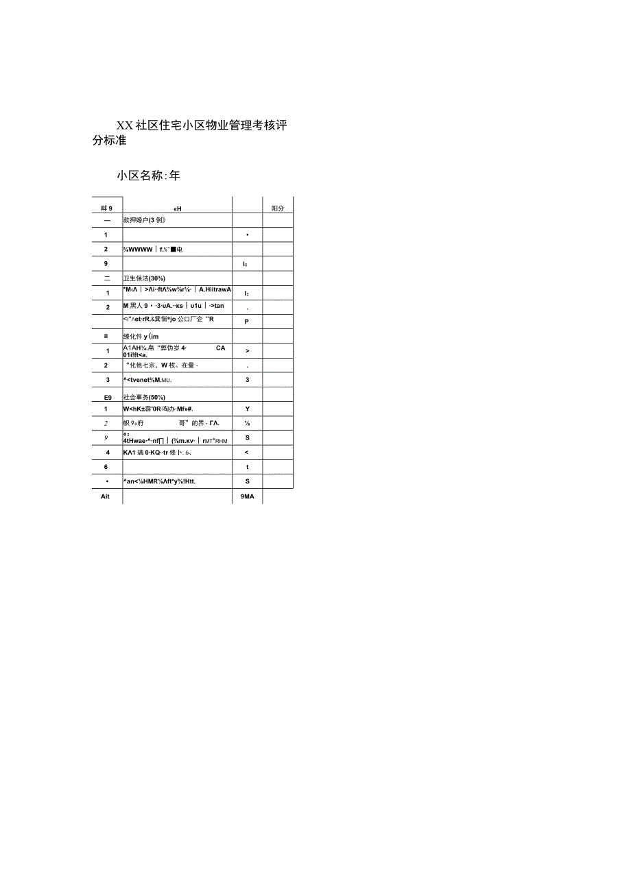 社区住宅小区物业管理考核评分标准.docx_第1页