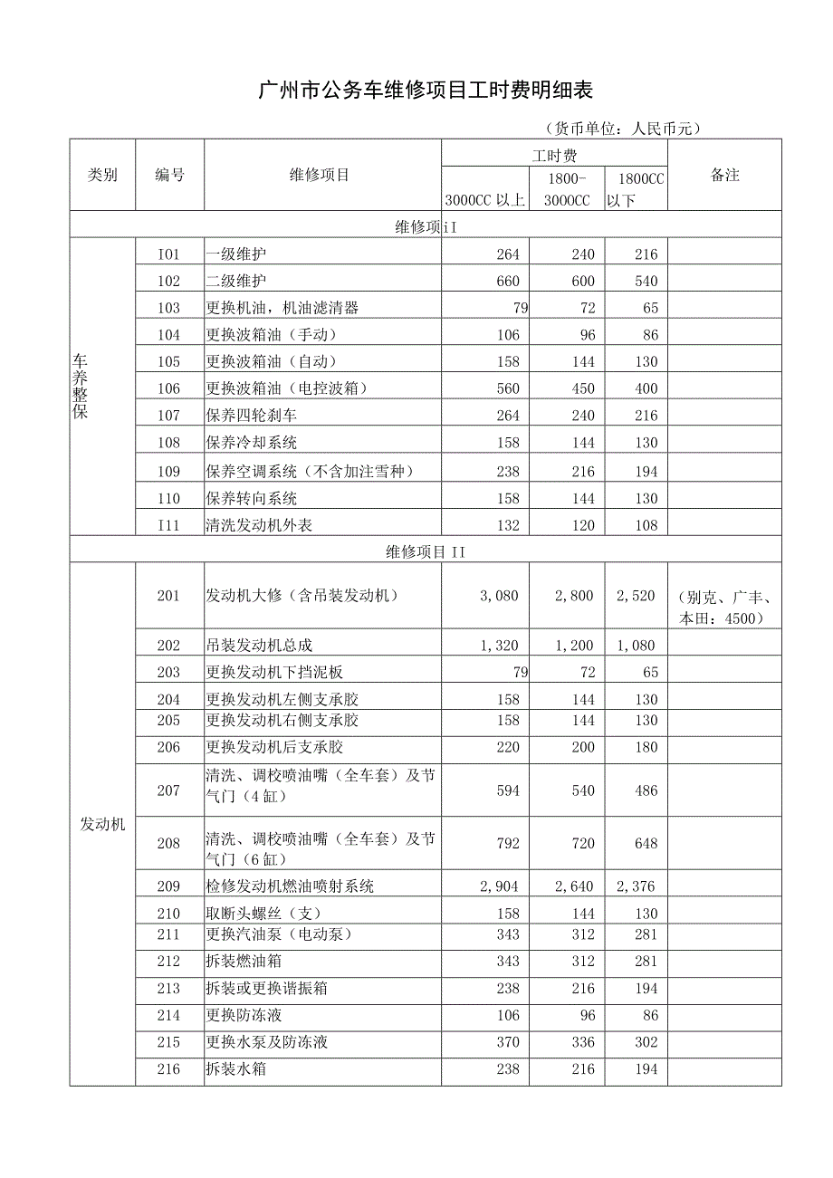 广州市公务车维修项目工时费明细表.docx_第1页