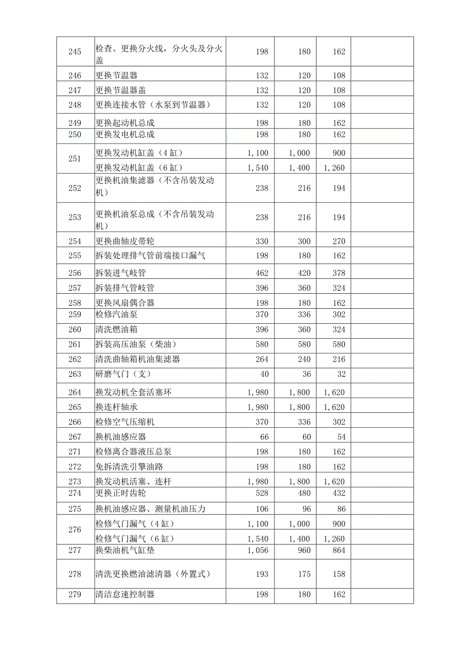 广州市公务车维修项目工时费明细表.docx_第3页