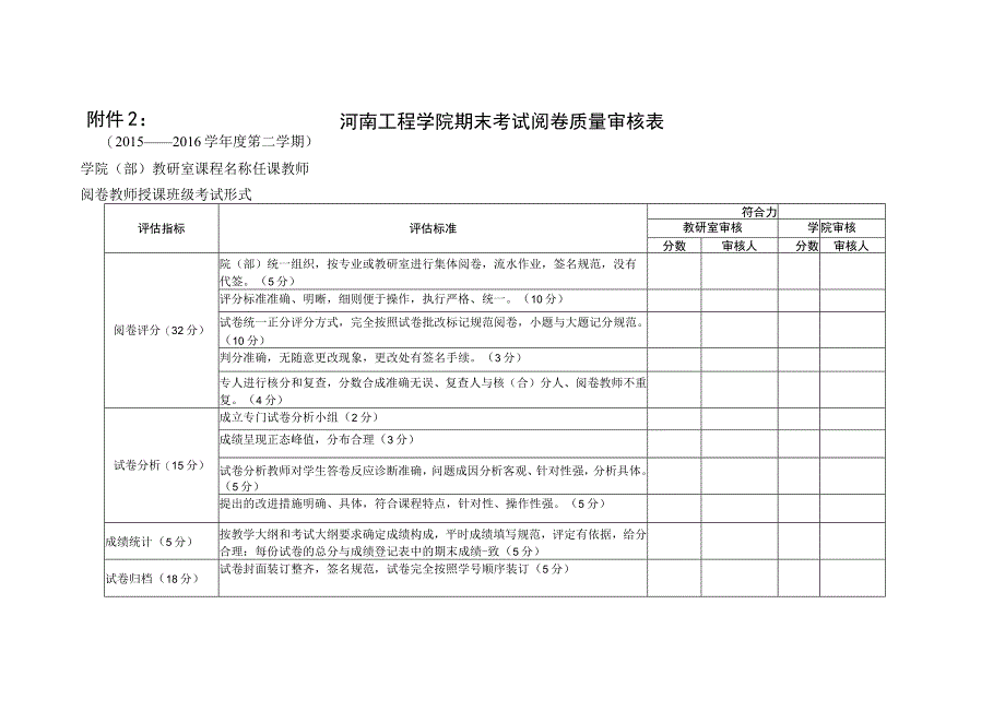 河南工程学院期末考试阅卷质量审核表.docx_第1页