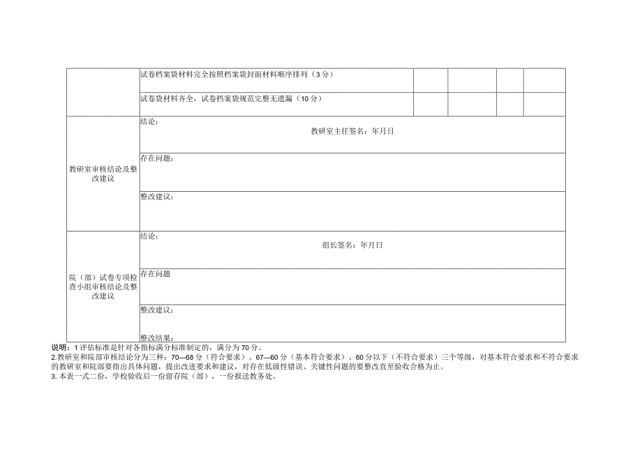 河南工程学院期末考试阅卷质量审核表.docx_第2页