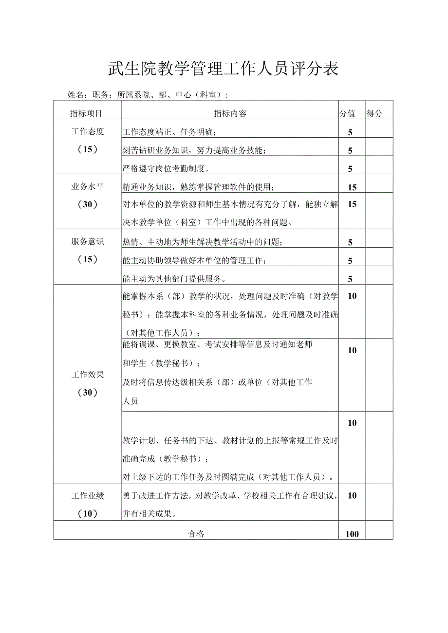 武生院教学管理工作人员评分表.docx_第1页