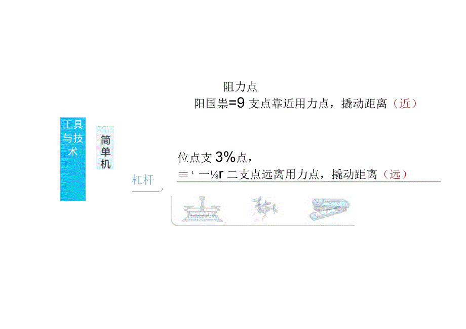 小学科学教科版六年级上册第三单元《工具与技术》知识点（图片版）.docx_第2页