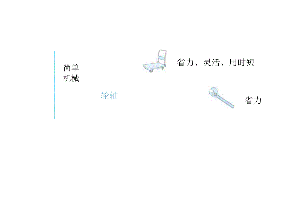 小学科学教科版六年级上册第三单元《工具与技术》知识点（图片版）.docx_第3页