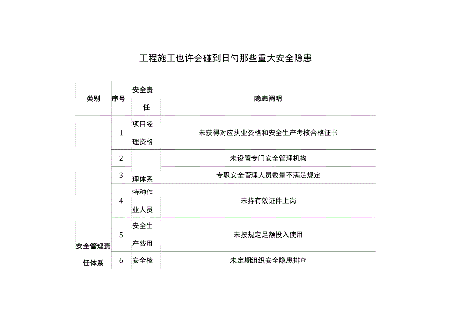 施工中常见的重大安全隐患.docx_第1页