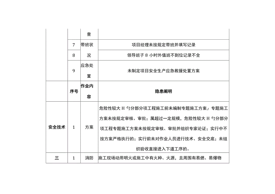 施工中常见的重大安全隐患.docx_第2页