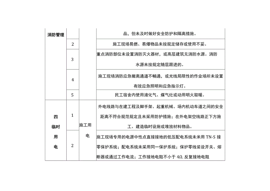 施工中常见的重大安全隐患.docx_第3页