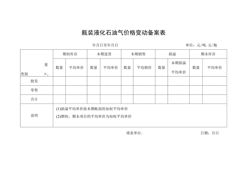 瓶装液化石油气价格变动备案表.docx_第1页