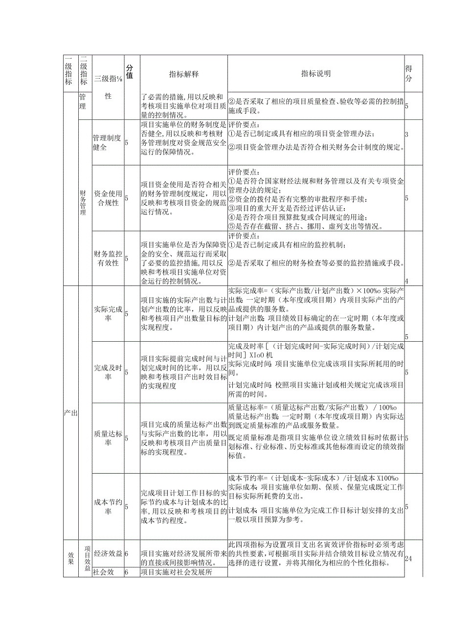 森林防火专项资金绩效评价共性指标表.docx_第2页