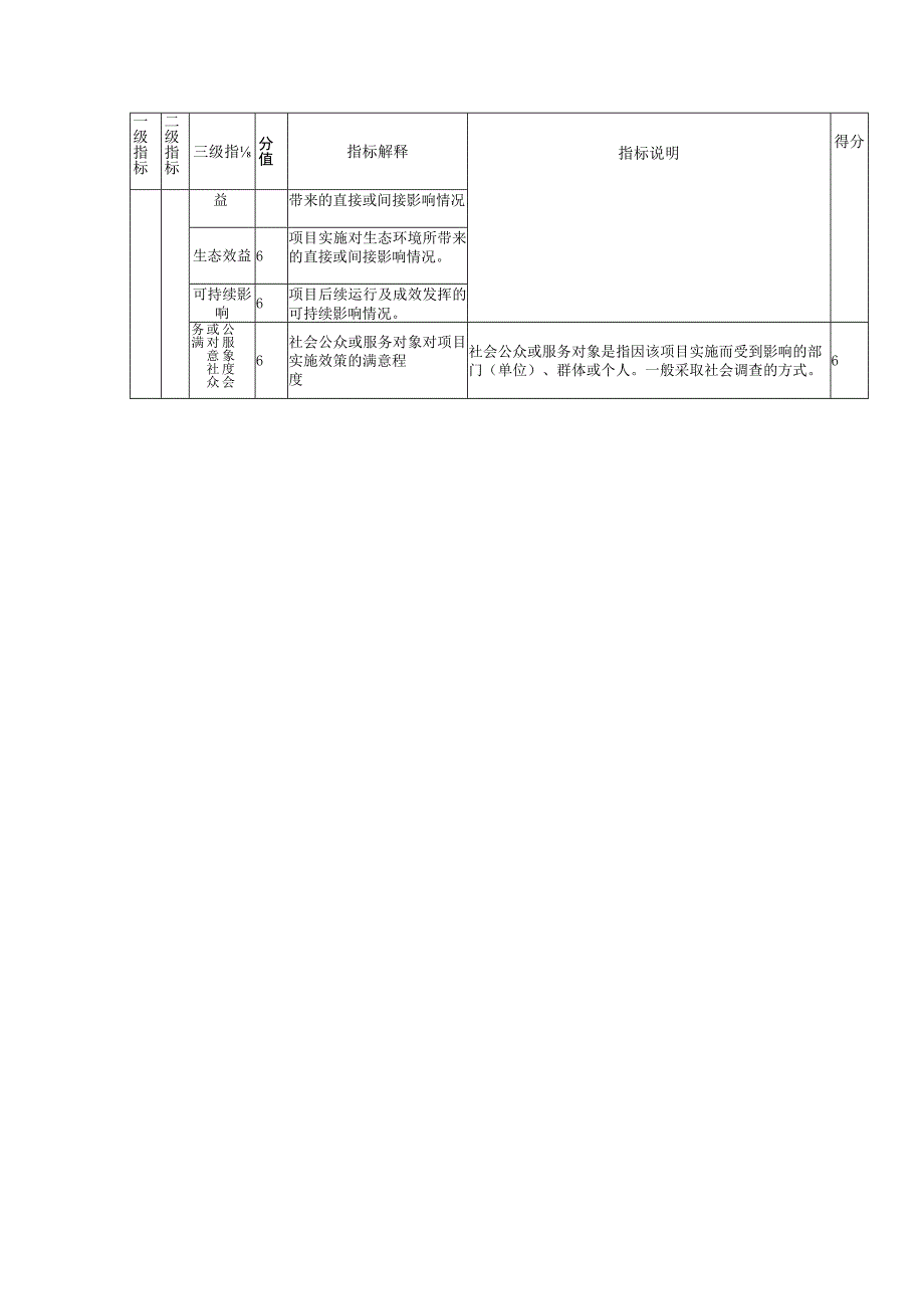 森林防火专项资金绩效评价共性指标表.docx_第3页