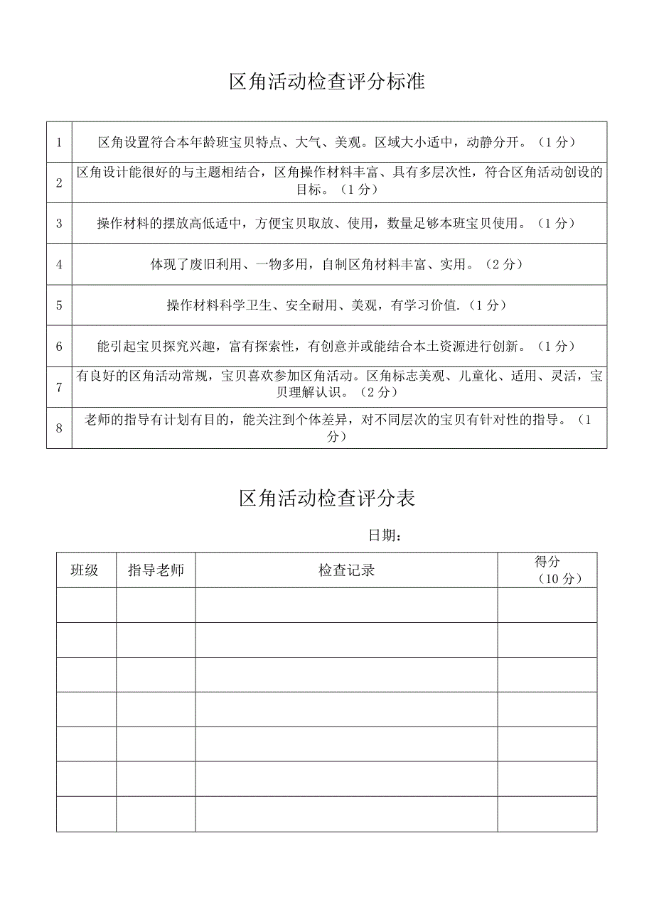 幼儿园区角活动检查评分表.docx_第1页