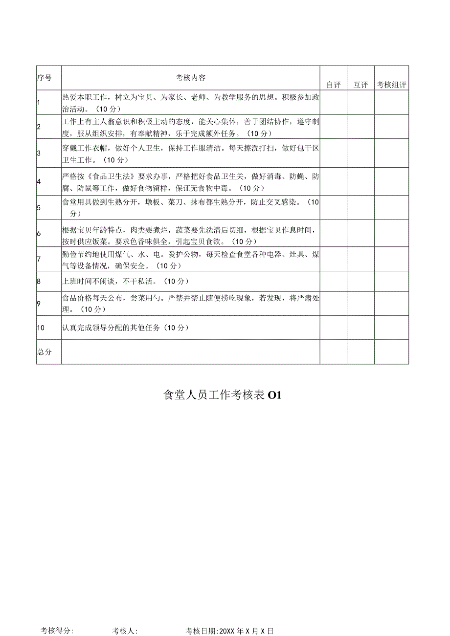 幼儿园食堂人员工作考核表表.docx_第1页