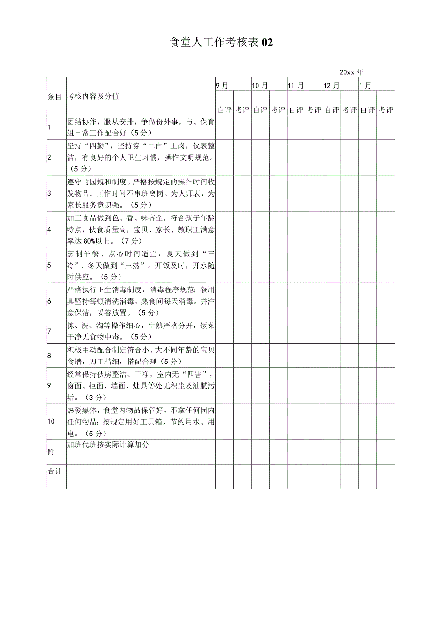 幼儿园食堂人员工作考核表表.docx_第2页