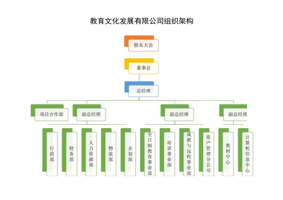 组织架构图16.docx_第1页