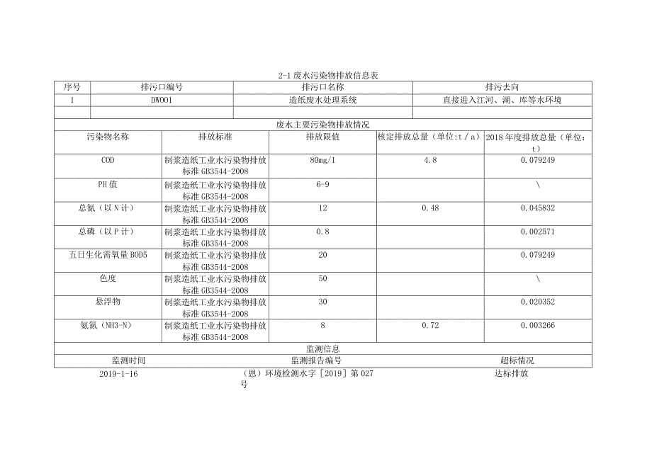 江门市重点排污单位环境信息公开格式规范表.docx_第2页