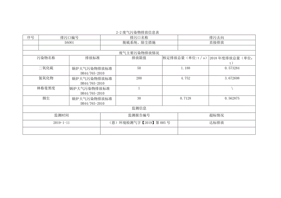 江门市重点排污单位环境信息公开格式规范表.docx_第3页