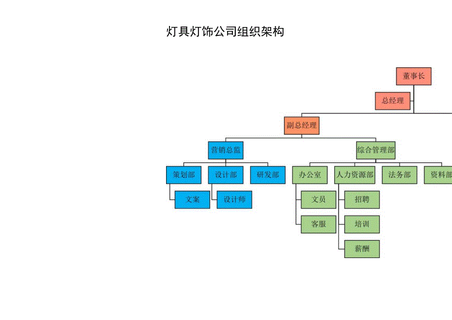 组织架构图46.docx_第1页