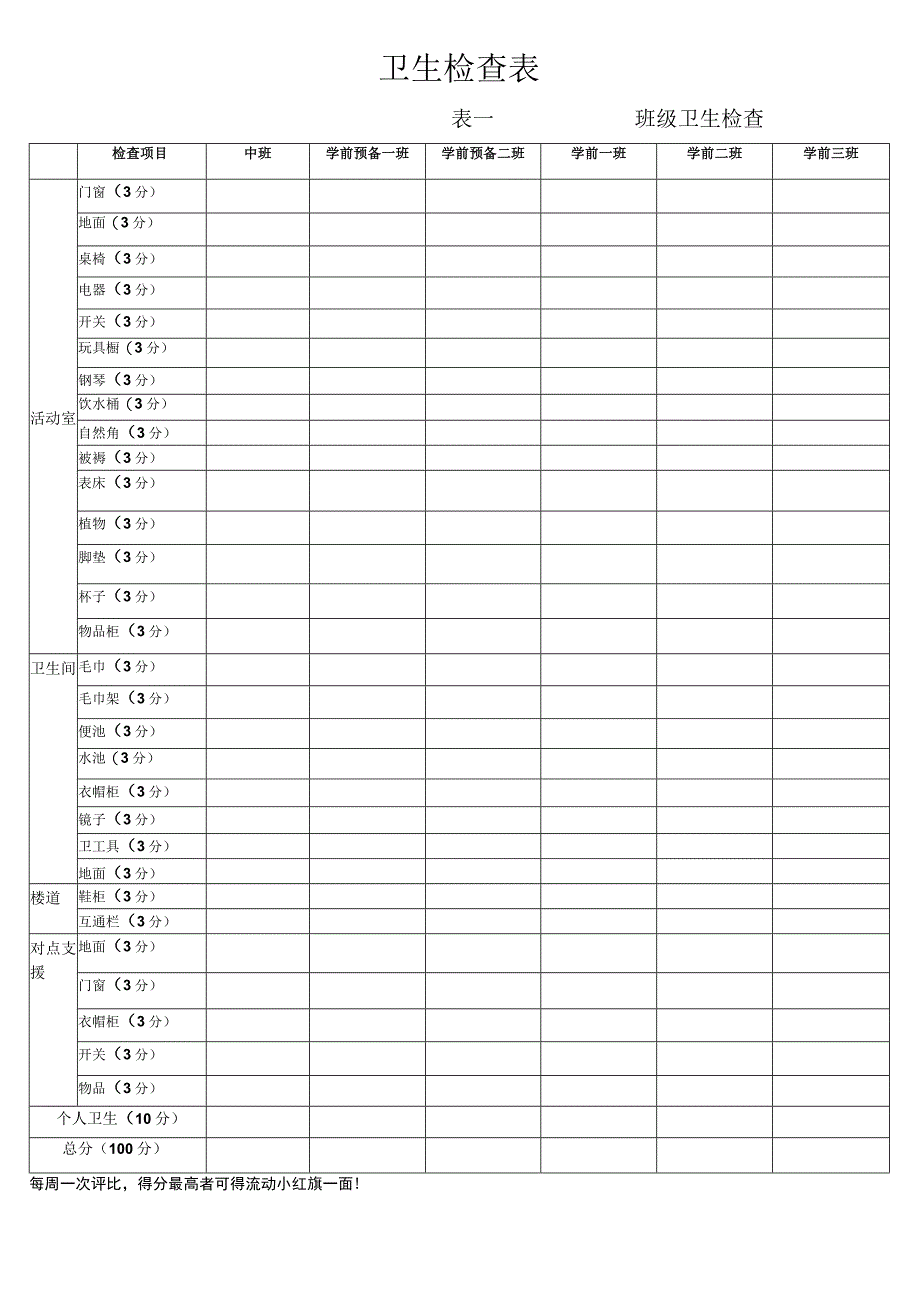 幼儿园实用班级卫生检查表doc.docx_第1页