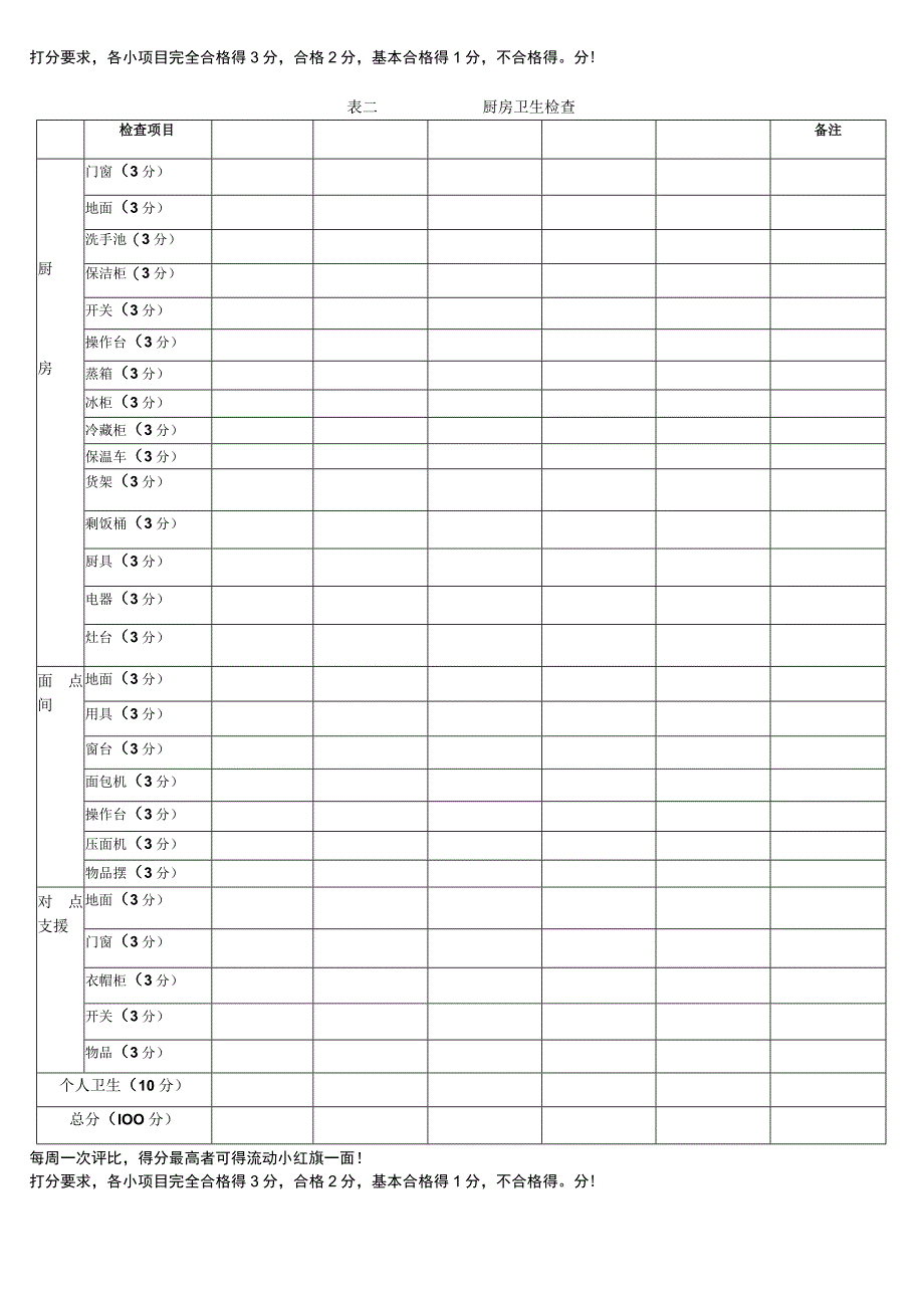 幼儿园实用班级卫生检查表doc.docx_第2页