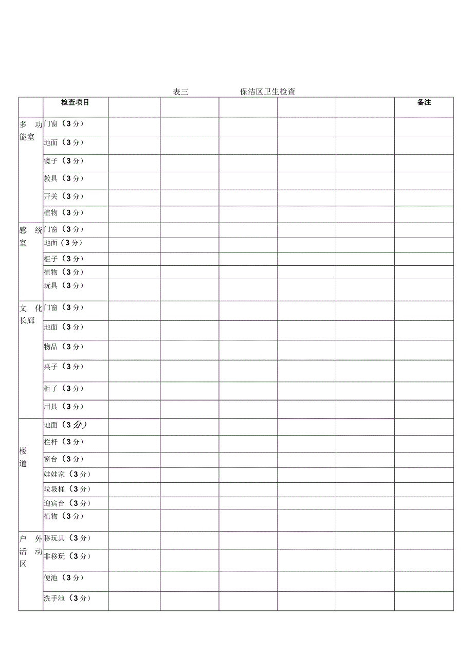 幼儿园实用班级卫生检查表doc.docx_第3页