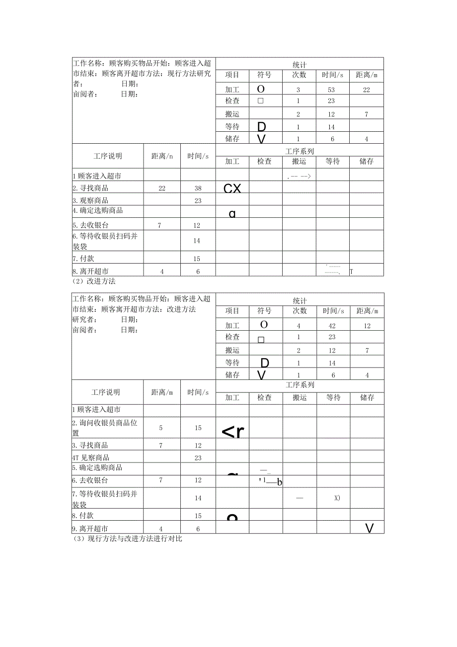 基础工业工程实验报告.docx_第3页