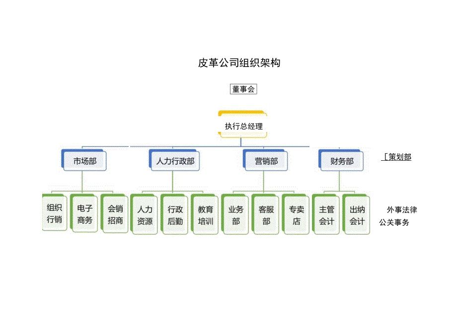 组织架构图21.docx_第1页