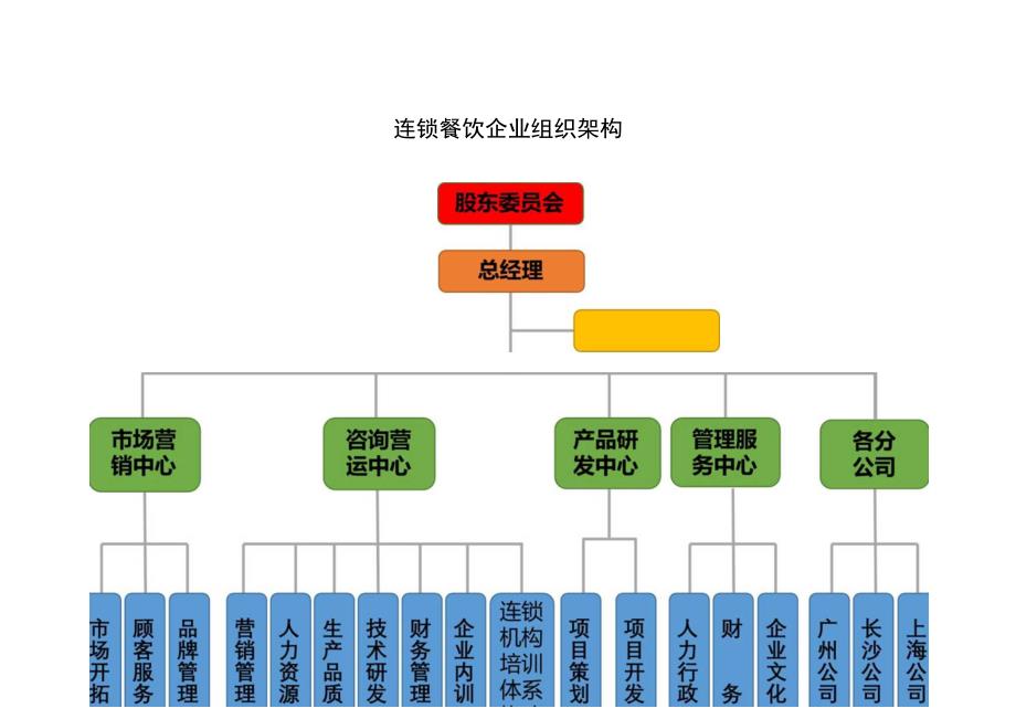 组织架构图21.docx_第2页