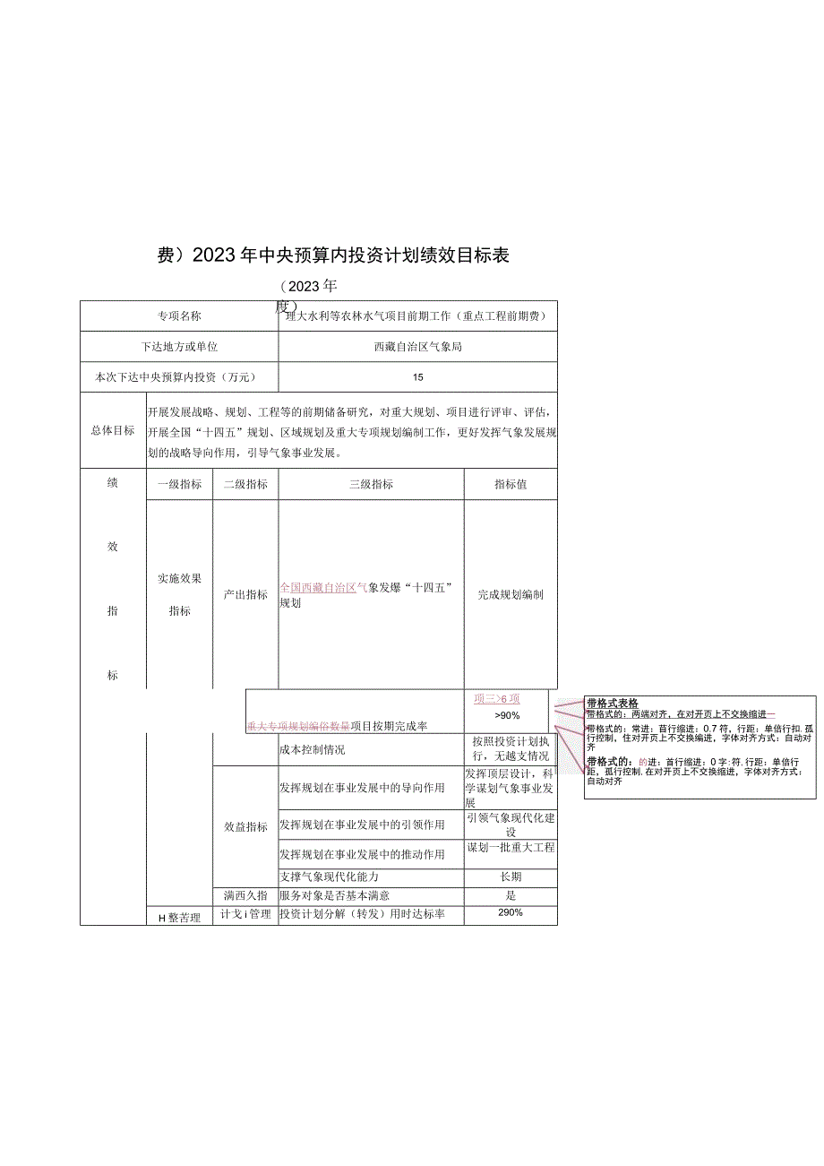 气象基础设施专项基层气象台站2020年中央预算内投资计划绩效目标表.docx_第2页